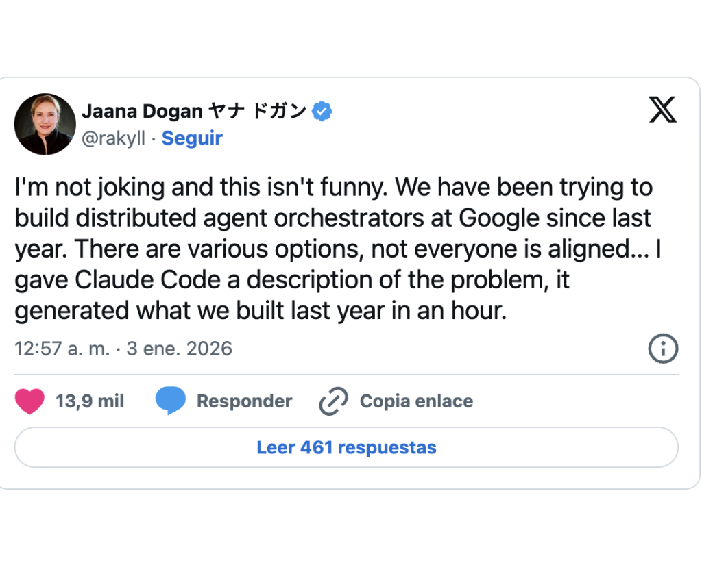 A tweet from Jaana Dogan describes how using Claude Code solved a problem that took a year at Google in an hour, pointing out challenges with distributed agent alignment and orchestrators. The tweet has 13.9 thousand likes.